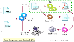 Entorno Docbook XML